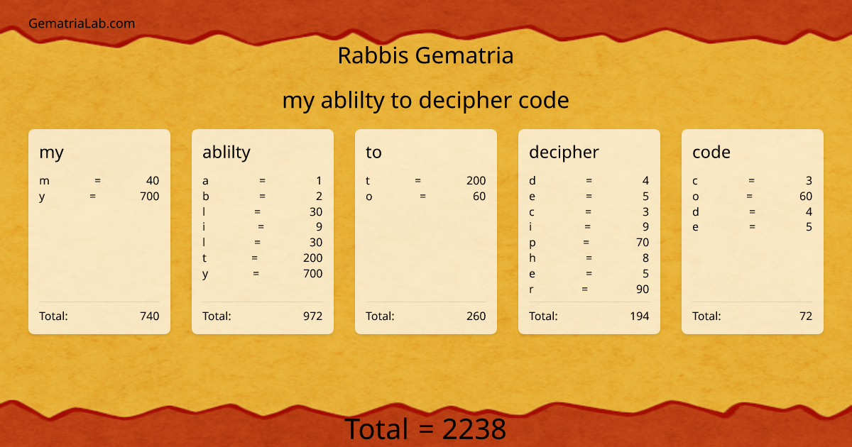 my ablilty to decipher code in rabbis Gematria